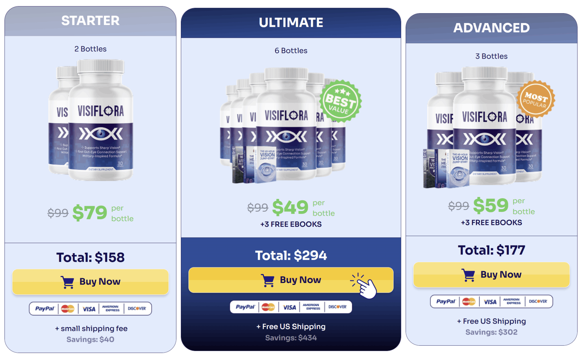 VisiFlora price table